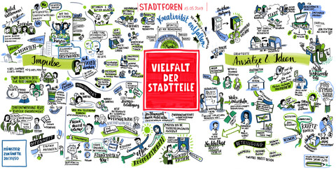 Graphic Recording Vielfalt der Stadtteile