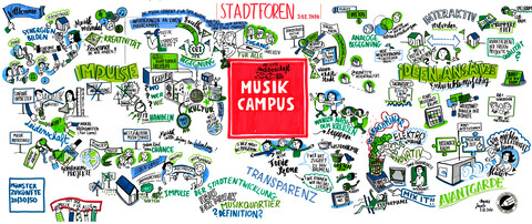 Graphic Recording Stadtforum Mobilität