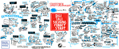 Graphic Recording von Marie Jacobi ( www.visualrecording.de), erstellt während des Stadtforums Digitalisierung findet Stadt