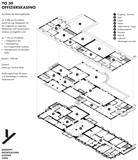 Das Bild zeigt dreidimensionale Grundrisspläne der 3 Geschosse des Gebäudes Altes Offizierskasino auf der York Kaserne Münster mit folgendem Begleittext: Kenndaten des Kasinogebäudes: ca. 4.500 qm Grundstück (Anteil am sogenannten Bürgerpark, für den insgesamt ein separater Wettbewerb unter Landschaftsarchitekt*innen durchgeführt wird) ca 1195 qm Nutzfläche, 1 Vollgesschoss Erdgeschoss, 1 Dachgeschoss (nur eingeschränkt nutzbar), 1 Kellergeschoss mit Gewölbekeller. Baujahr: 1936-39, Zustand: relativ gut, feuchter Keller, denkmalgeschützte Terrassen- und Teichanlage im südlichen Gartenbereich