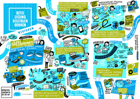 Graphic Recording zum Webforum Beteiligung weiter denken