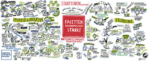 Illustration Stadtforum "Facetten ökonomischer Stärke"