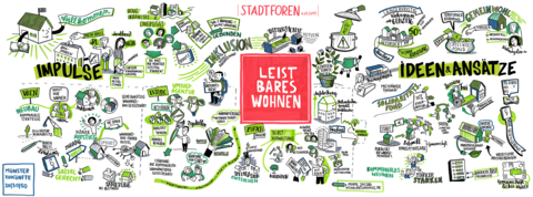 Illustration Stadtforum "Leistbares Wohnen"