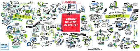 Graphic Recording als Protokoll des Stadtforums Urbane Wissensquartiere