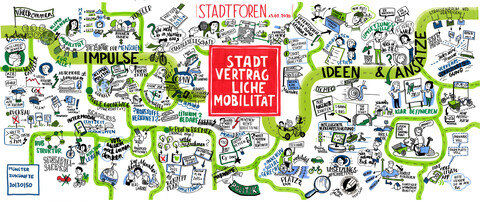 Illustration Stadtforum "Stadtverträgliche Mobilität"